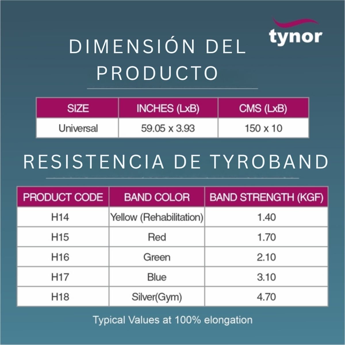 Banda de resistencia Tynor Elastica Tyroband Ejercicios 1.5m