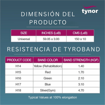Banda de resistencia Tynor Elastica Tyroband Ejercicios 1.5m